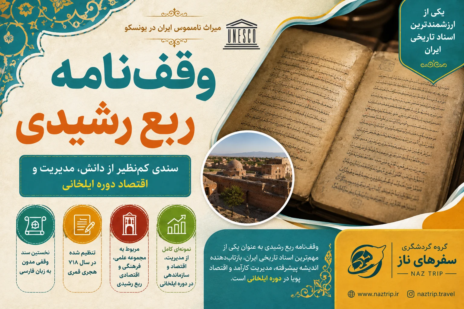 وقف‌نامه ربع رشیدی؛ سندی کم‌نظیر از دانش، مدیریت و اقتصاد دوره ایلخانی