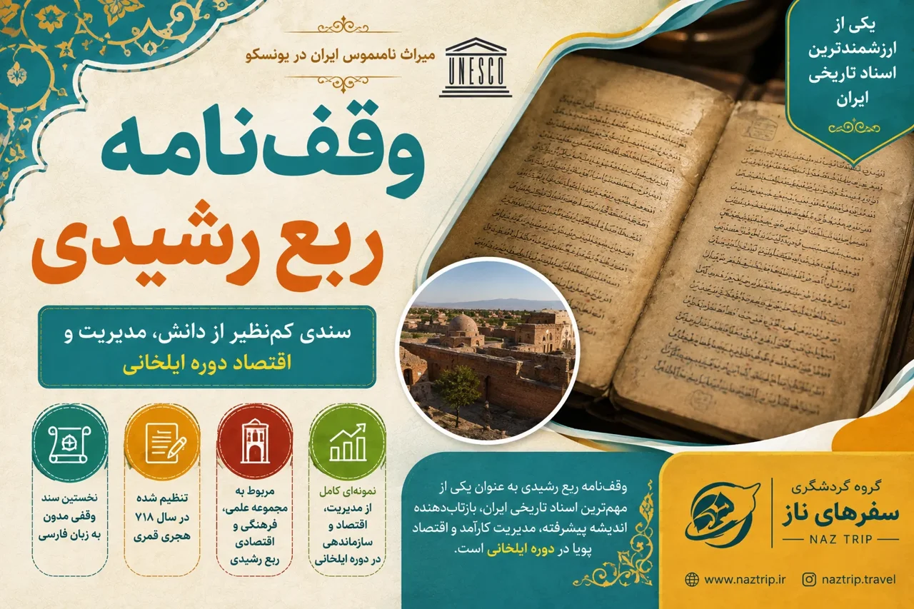 وقف‌نامه ربع رشیدی؛ سندی کم‌نظیر از دانش، مدیریت و اقتصاد دوره ایلخانی