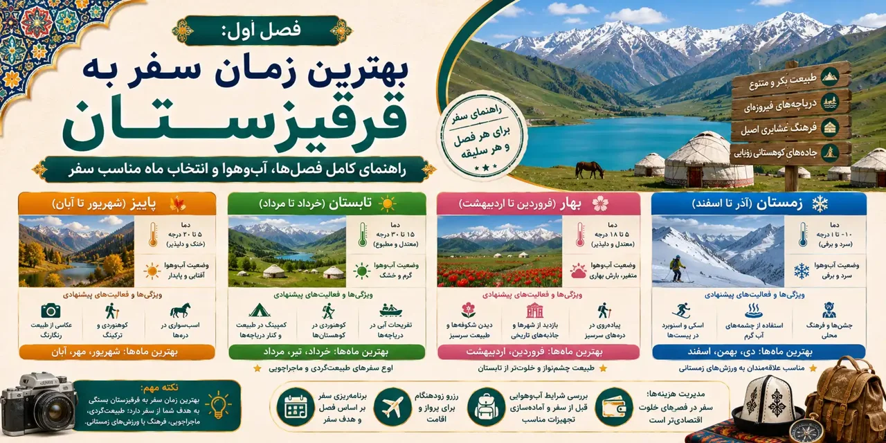 فصل اول: بهترین زمان سفر به قرقیزستان؛ راهنمای کامل فصلها، آبوهوا و انتخاب ماه مناسب سفر