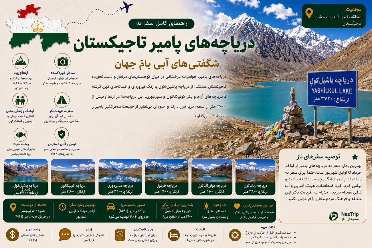 دریاچه‌های پامیر تاجیکستان؛ راهنمای کامل سفر به شگفتی‌های آبی بام جهان