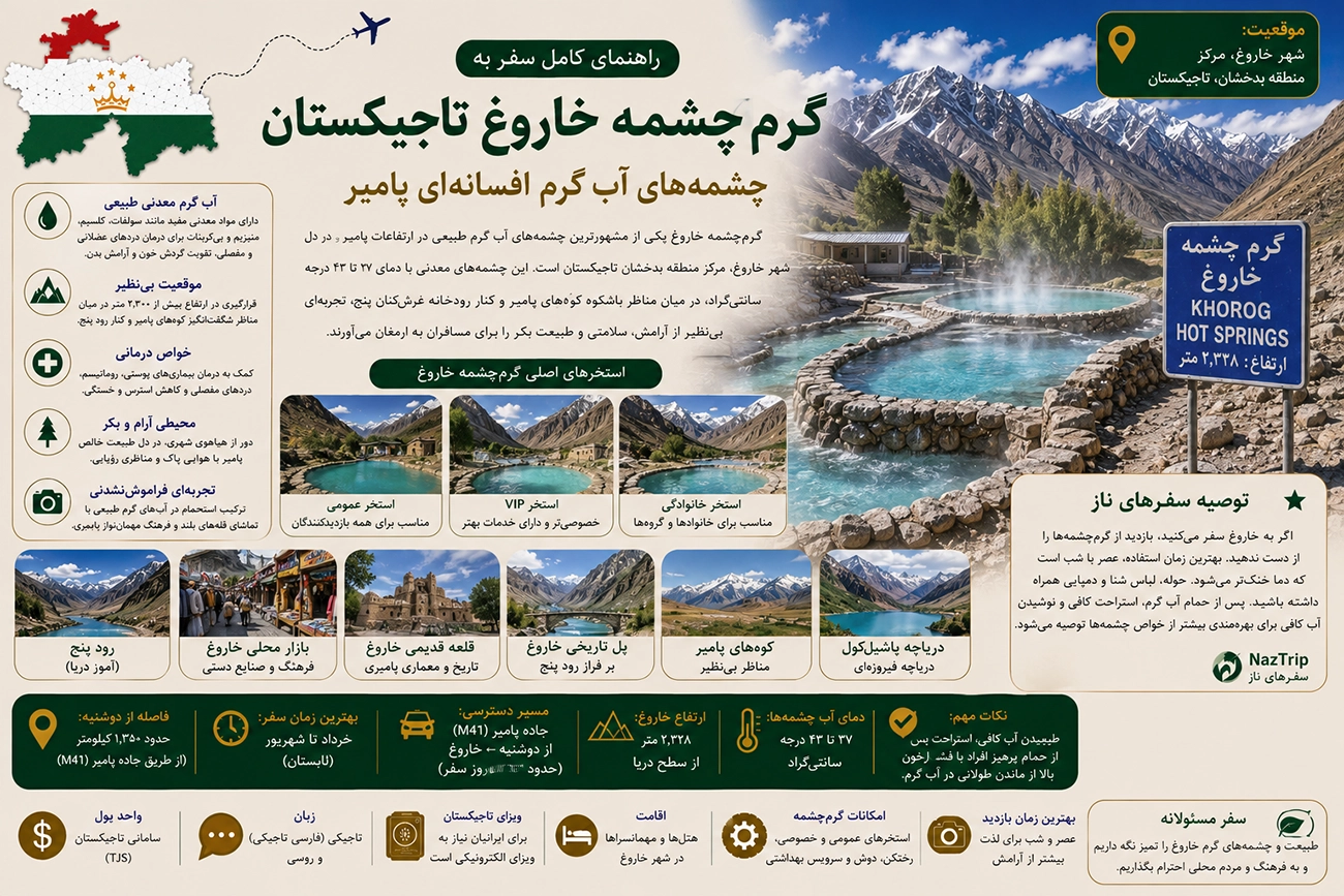 گرم‌چشمه خاروغ تاجیکستان؛ راهنمای کامل سفر به چشمه‌های آب گرم افسانه‌ای پامیر
