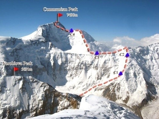 کروکی بعضی از قله‌های تاجیکستان