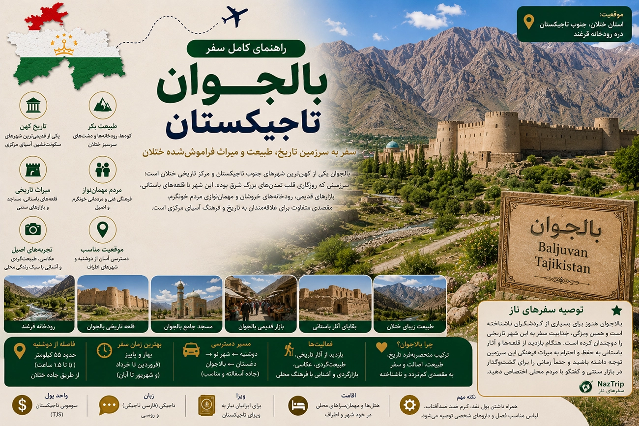بالجوان تاجیکستان؛ سفر به سرزمین تاریخ، طبیعت و میراث فراموش‌شده ختلان