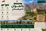 بالجوان تاجیکستان؛ سفر به سرزمین تاریخ، طبیعت و میراث فراموش‌شده ختلان