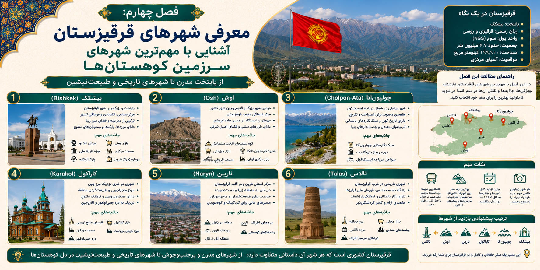 فصل چهارم: معرفی شهرهای قرقیزستان؛ آشنایی با مهم‌ترین شهرهای سرزمین کوهستان‌ها