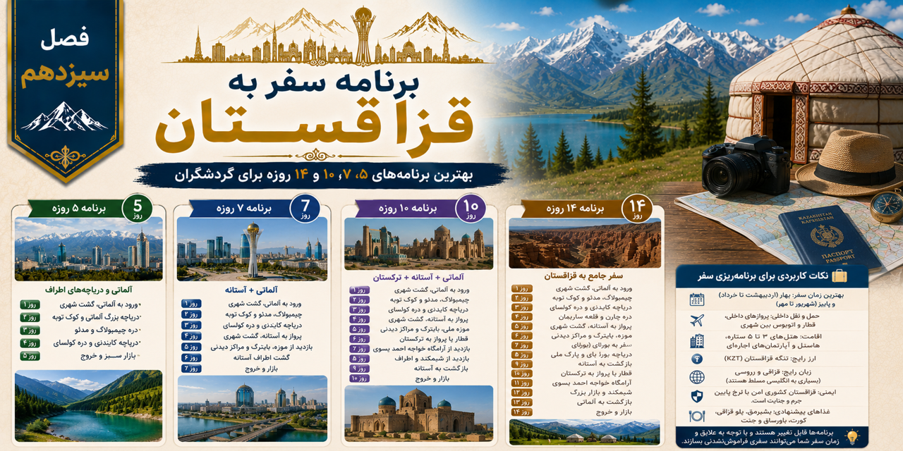 فصل سیزدهم: برنامه سفر به قزاقستان؛ بهترین برنامه‌های ۵، ۷، ۱۰ و ۱۴ روزه
