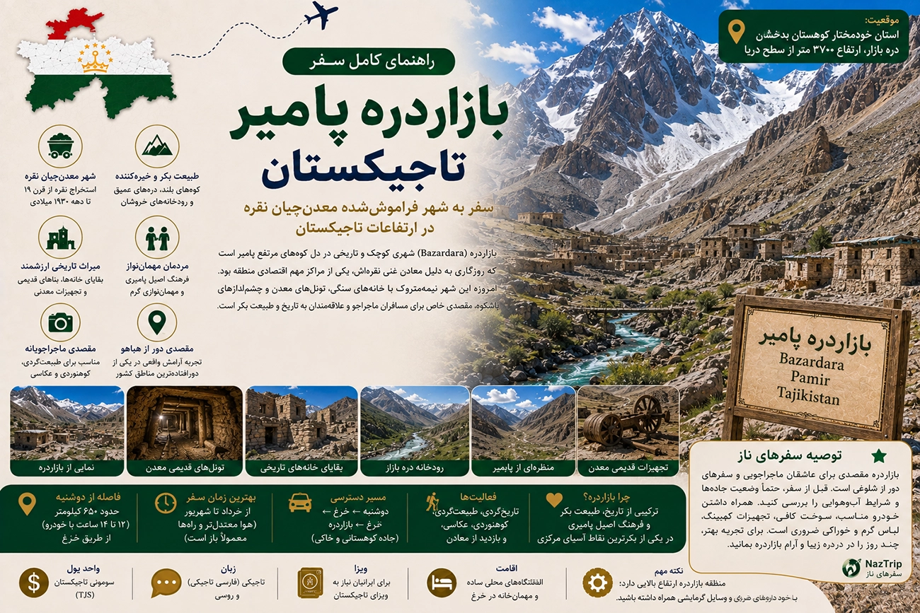 بازاردره پامیر؛ سفر به شهر فراموش‌شده معدن‌چیان نقره در ارتفاعات تاجیکستان