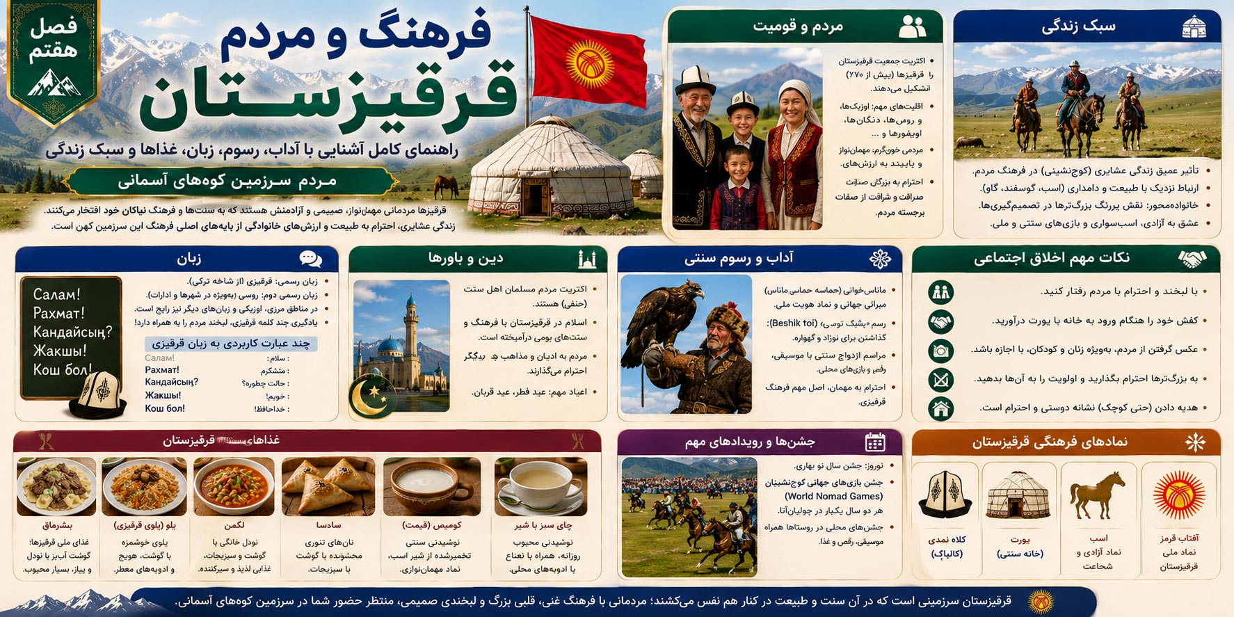 فصل هفتم: فرهنگ و مردم قرقیزستان؛ راهنمای کامل آشنایی با آداب، رسوم، زبان، غذاها و سبک زندگی مردم سرزمین کوه‌های آسمانی
