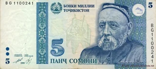 دانشمندان، ادیبان و تاریخنگاران تاجیک در آغاز قرن بیستم