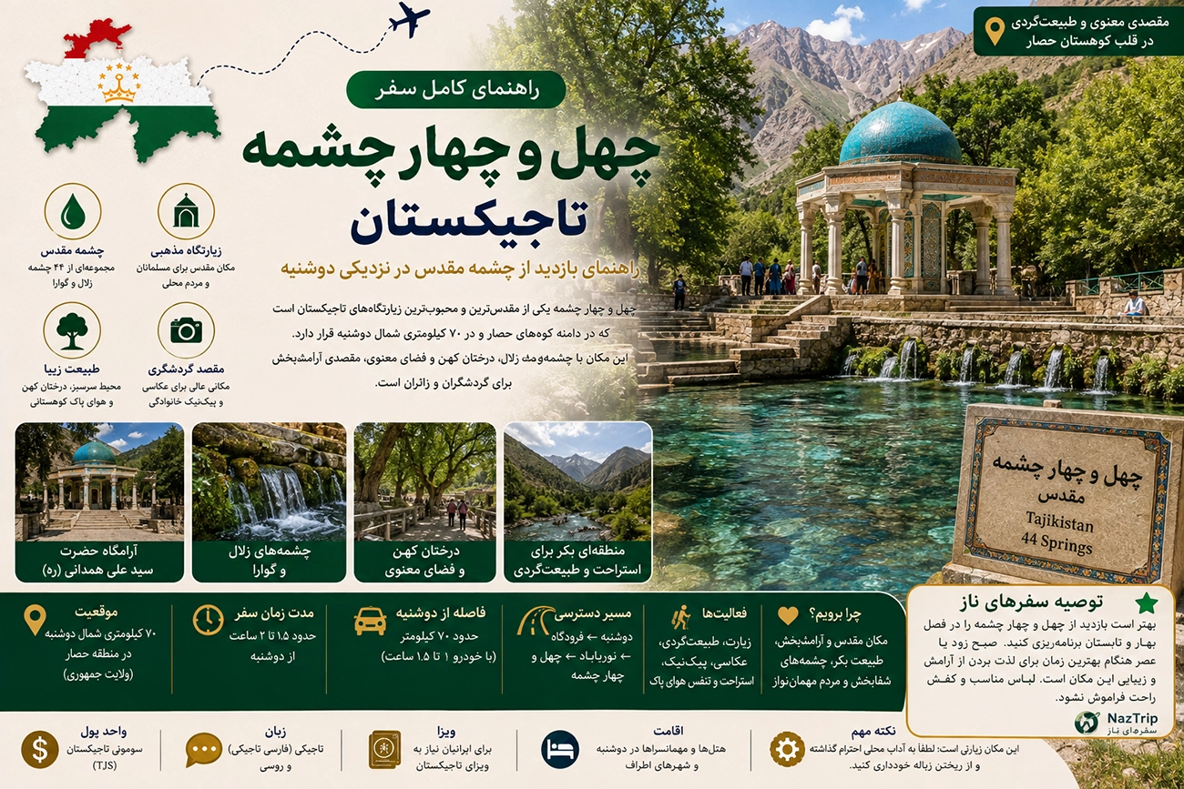 چهل و چهار چشمه تاجیکستان؛ راهنمای بازدید از چشمه مقدس در نزدیکی دوشنبه