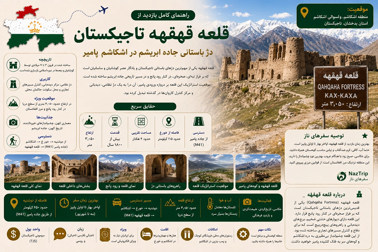 قلعه قهقهه تاجیکستان؛ راهنمای کامل بازدید از دژ باستانی جاده ابریشم در اشکاشم پامیر
