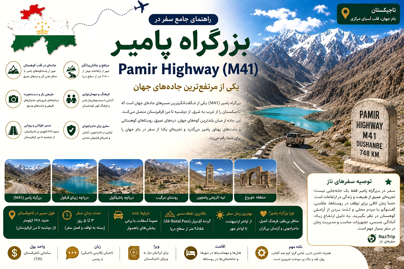 بزرگراه پامیر؛ Pamir Highway (M41)؛ راهنمای جامع سفر در یکی از مرتفع‌ترین جاده‌های جهان
