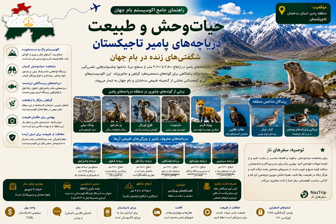حیات‌وحش و طبیعت دریاچه‌های پامیر تاجیکستان | راهنمای جامع اکوسیستم بام جهان