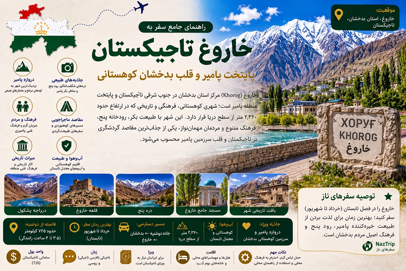خاروغ تاجیکستان؛ راهنمای جامع سفر به پایتخت پامیر و قلب بدخشان کوهستانی