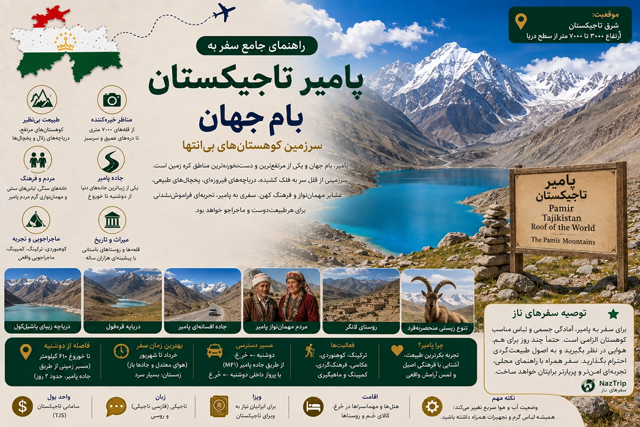 پامیر تاجیکستان؛ راهنمای جامع سفر به بام جهان، سرزمین کوهستان‌های بی‌انتها