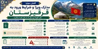فصل سوم: مدارک، ویزا و شرایط ورود به قرقیزستان؛ هر آنچه پیش از سفر باید بدانید