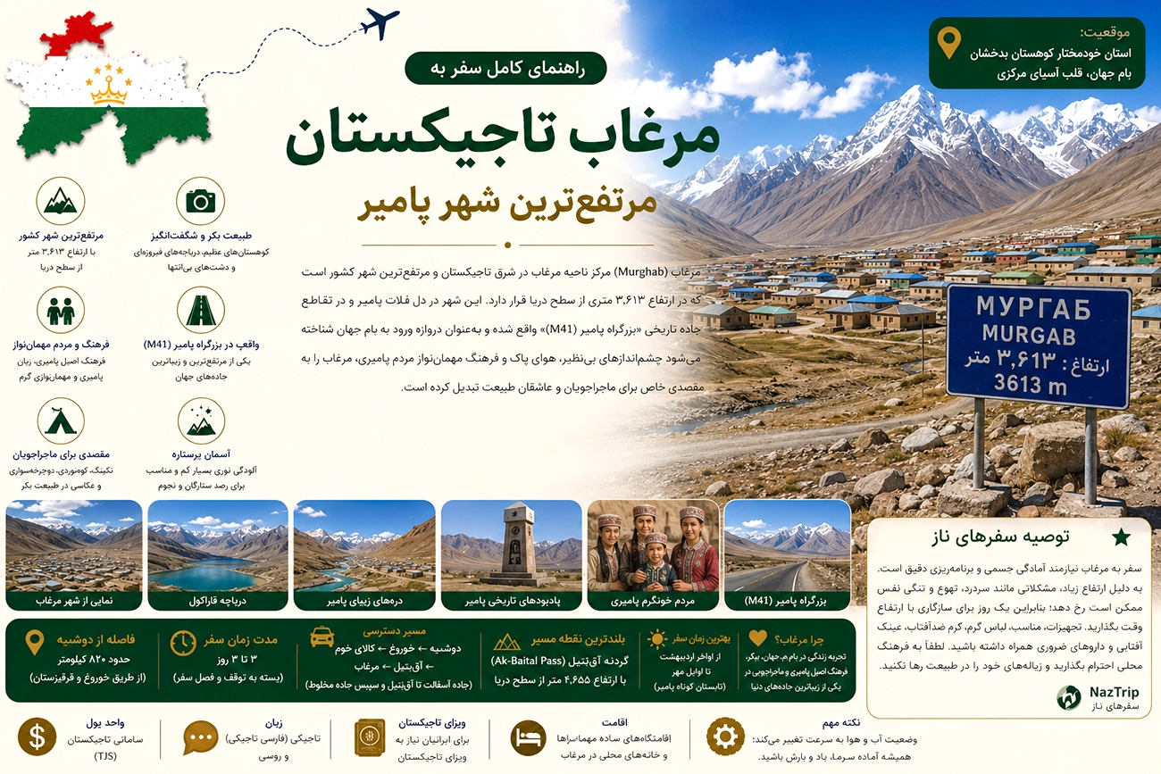 مرغاب تاجیکستان؛ راهنمای کامل سفر به مرتفع‌ترین شهر پامیر